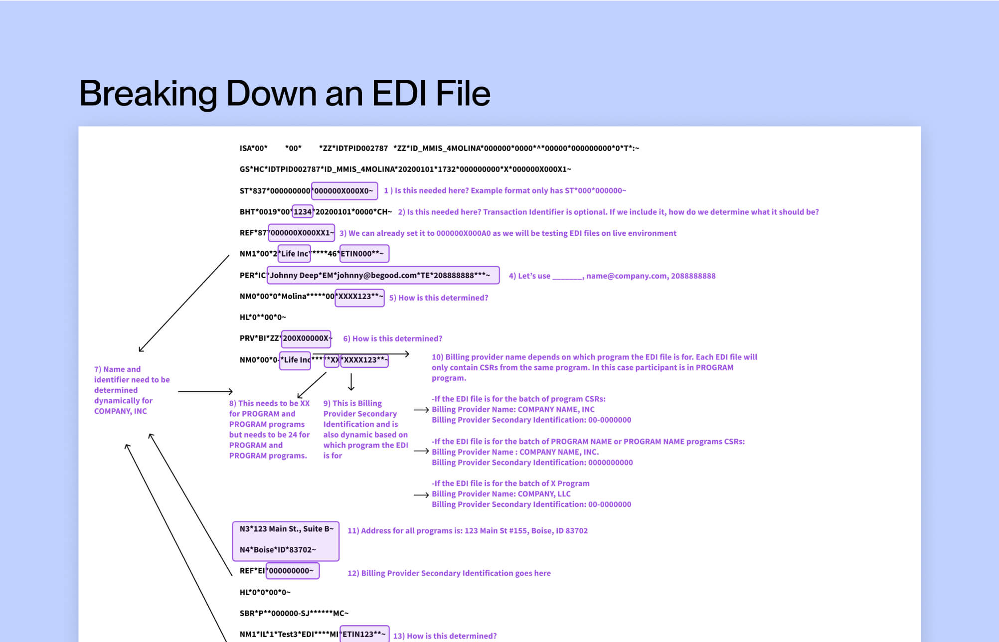 Integrating Healthcare EDIs project image 3