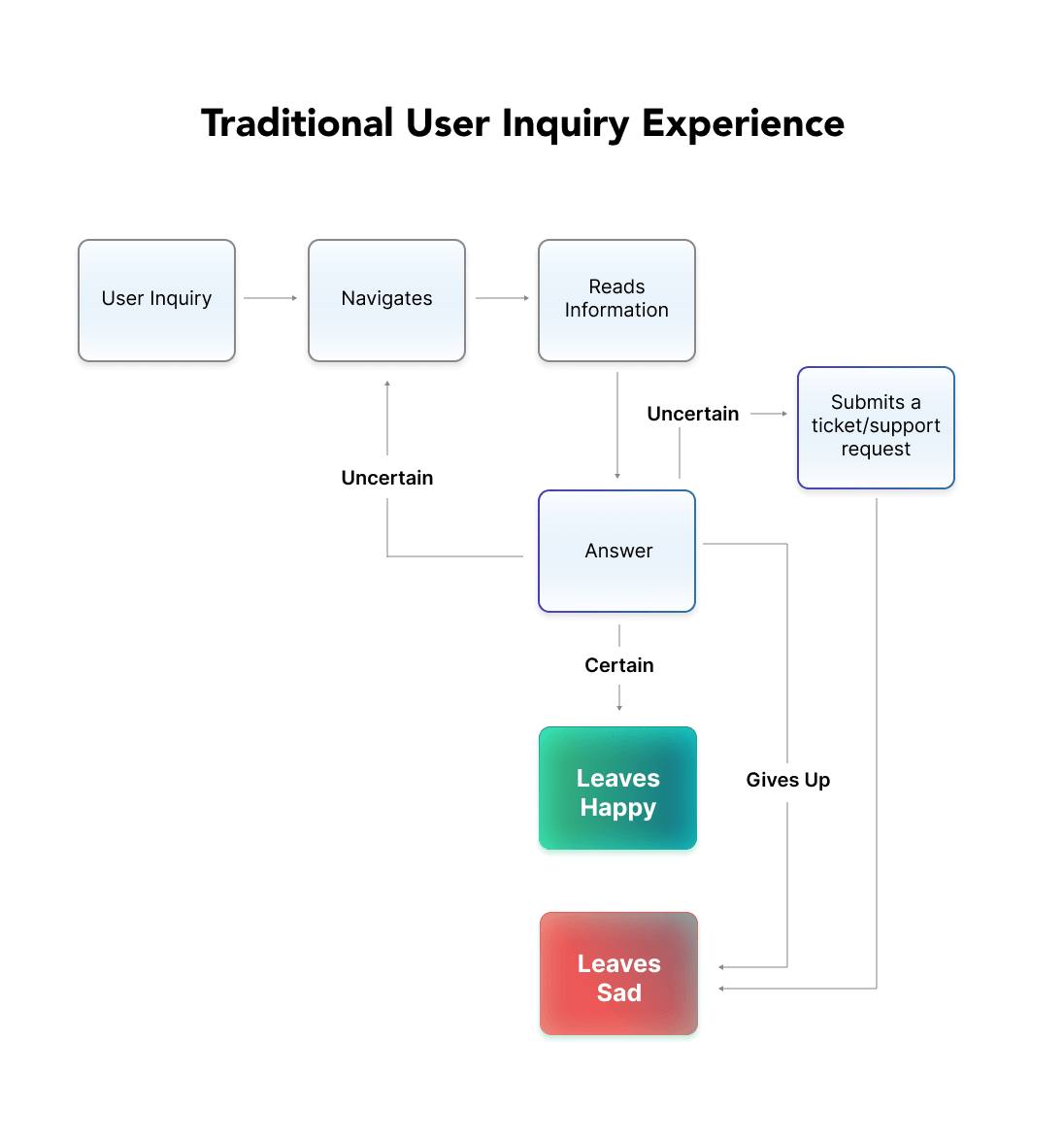 Transforming Business with Artificial Intelligence project image 4