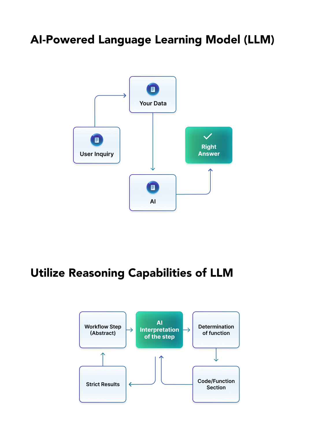 Transforming Business with Artificial Intelligence project image 5